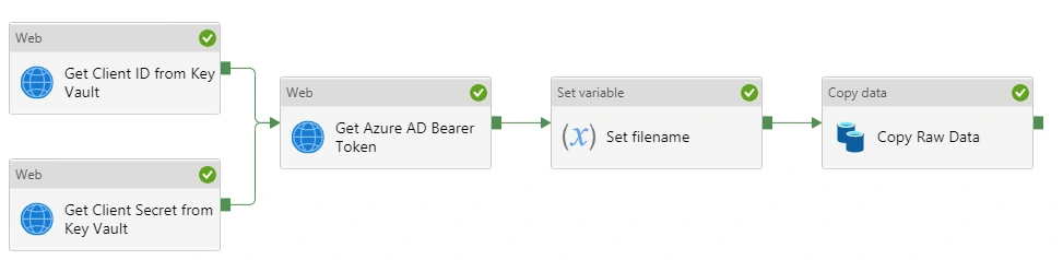 Part 2: Reporting on Log Analytics data | Building the query and extracting data using Azure Data Factory