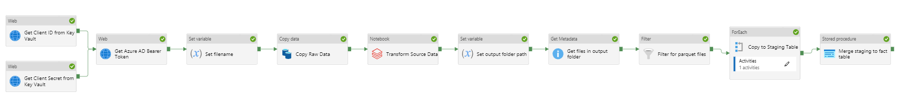 Part 4: Reporting on Log Analytics data | Getting the transformed Databricks data into Azure SQL Database
