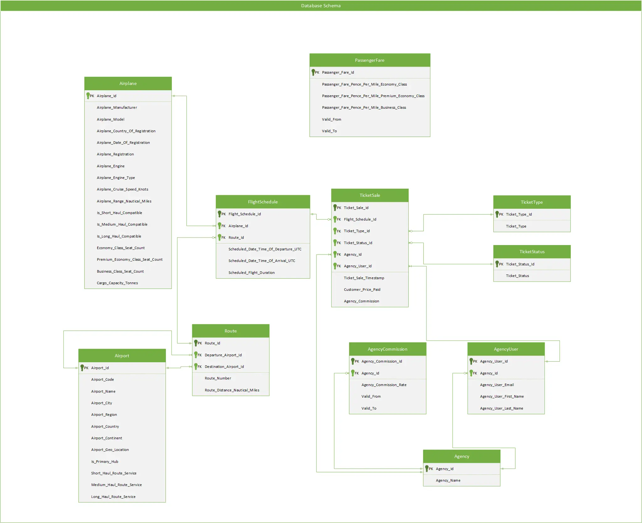 Creating My Own Sample Dataset using Visual Studio, T-SQL and PowerShell