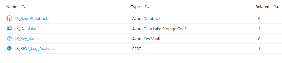 Screenshot of Azure Data Factory linked services with the addition of LS_AzureDatabricks